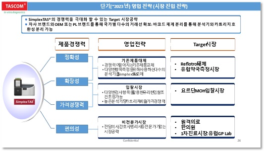 이미지: [출처 : 타스컴 내부자료]