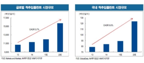 이미지: 척추임플란트국내시장현황