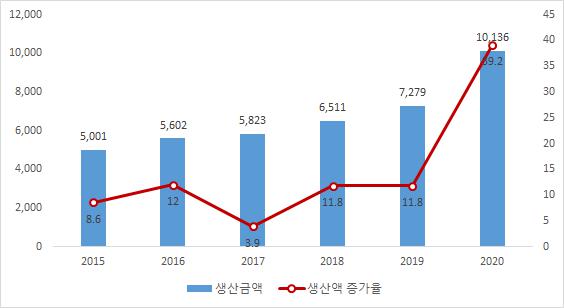 이미지: 자료 : 식품의약품안전처