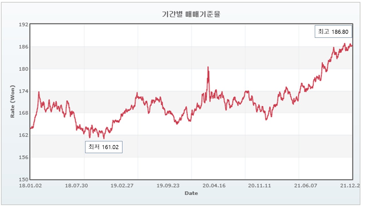 중국위안화 환율변동 그래프(1231).jpg