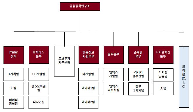 이미지: 금융공학연구소
