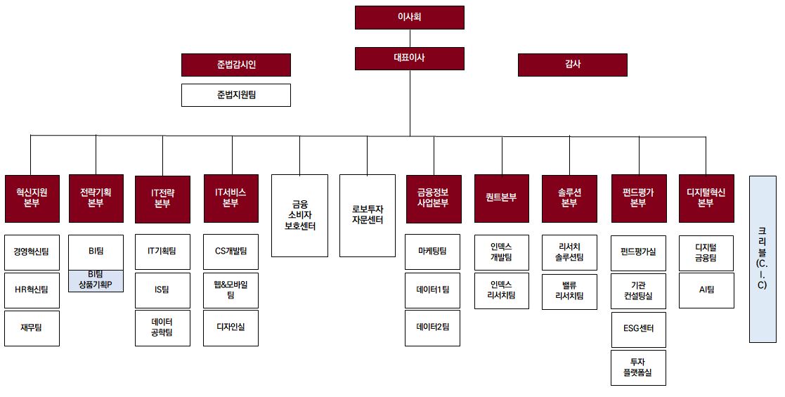 이미지: 조직도
