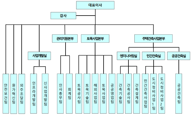 이미지: 조직도