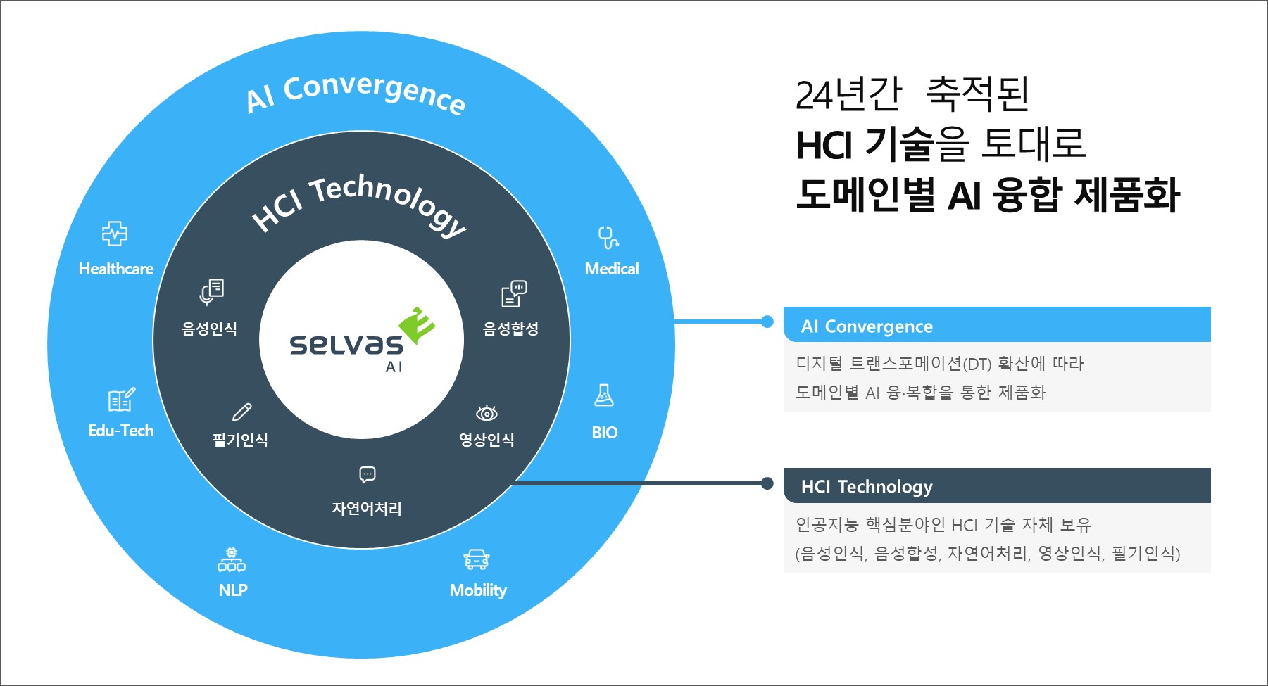셀바스AI] 참고서류