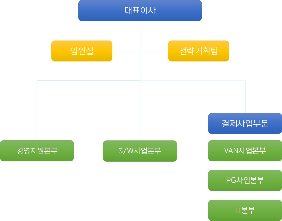 이미지: 조직도_다우데이타_주총소집공고