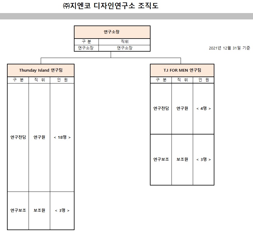 이미지: (주)지엔코 디자인연구소 조직도