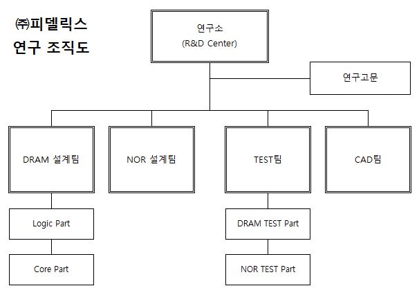 이미지: 연구조직도_20211231