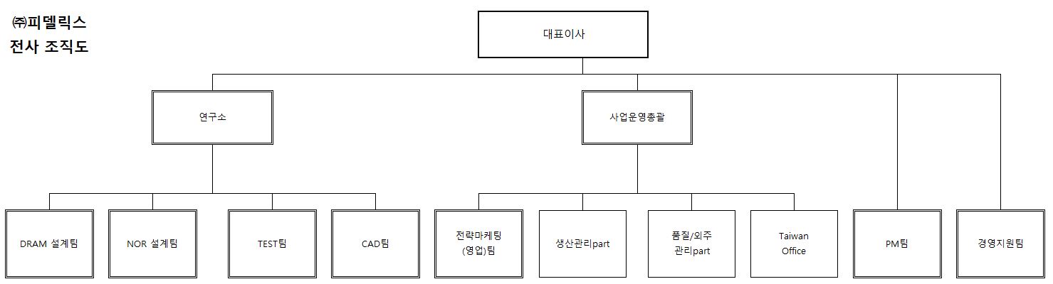 이미지: 전사조직도_20211231