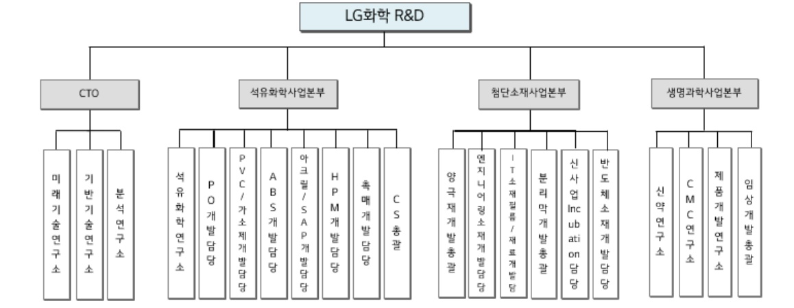 이미지: 조직도