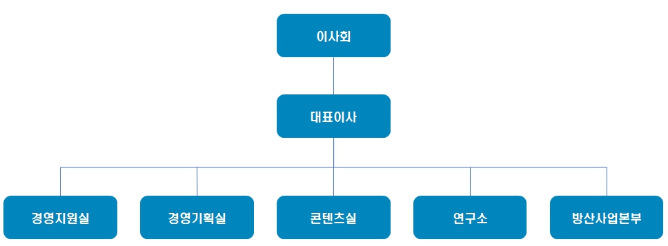이미지: 조직도_에이트원_2022