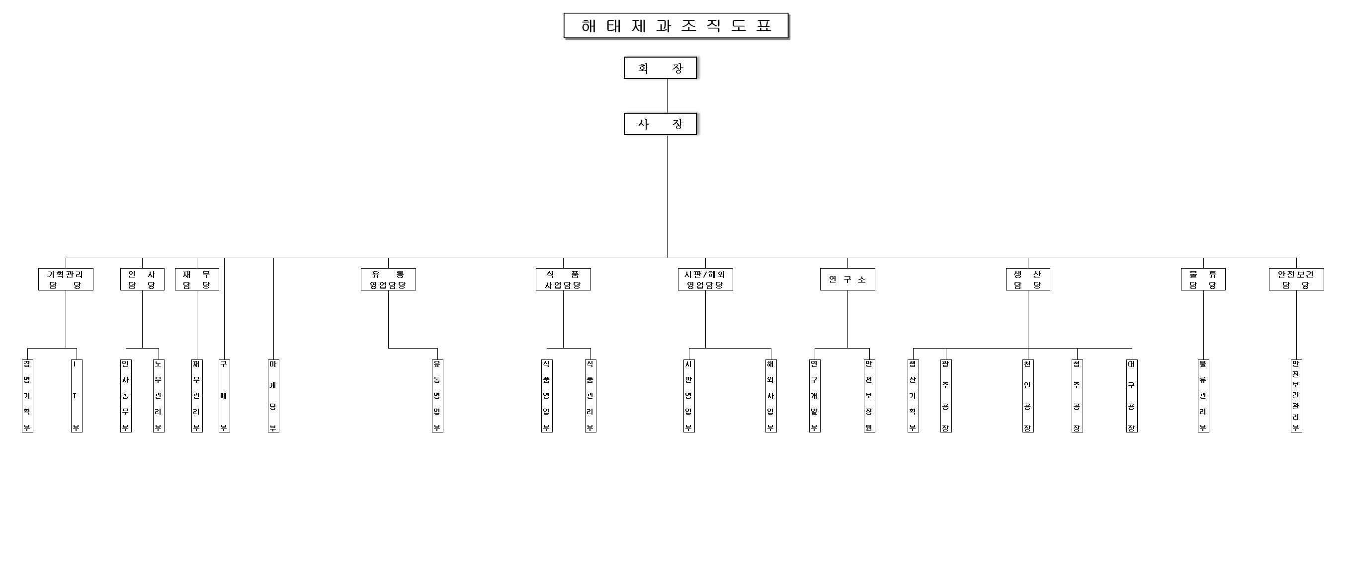 해태제과식품] 주주총회소집공고