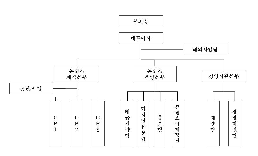 이미지: 조직도_20211231