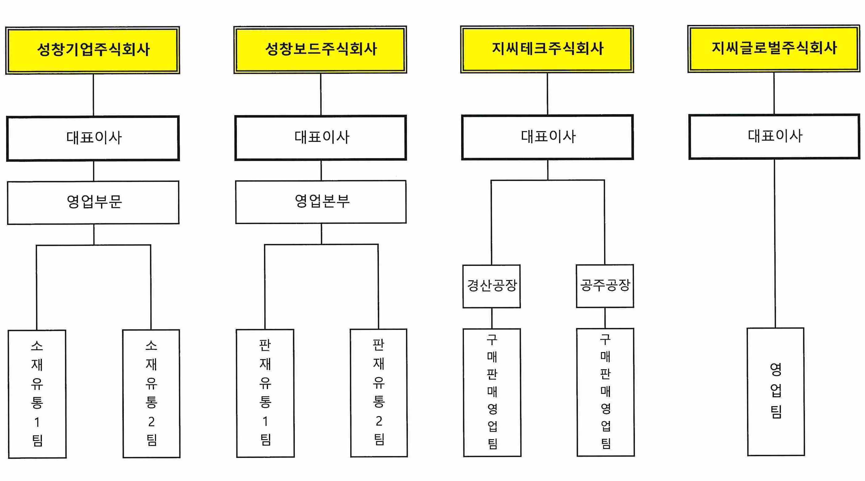 성창 기업 지주 주가 (97) 사진