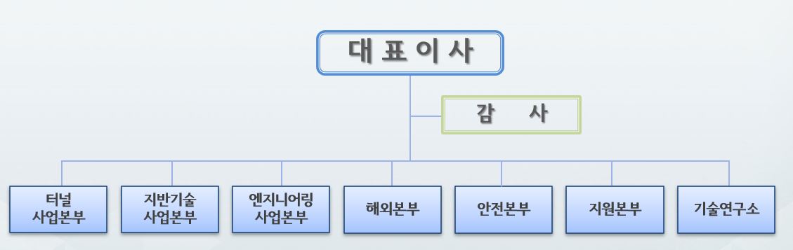 이미지: 조직도(신)