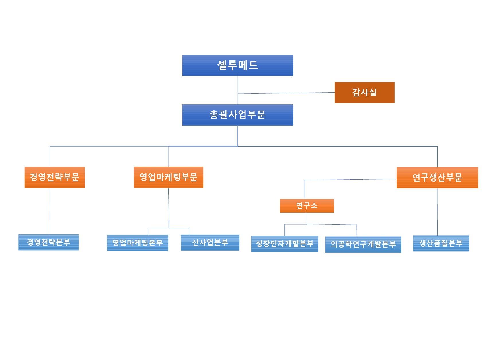 셀루메드] [정정]주주총회소집공고