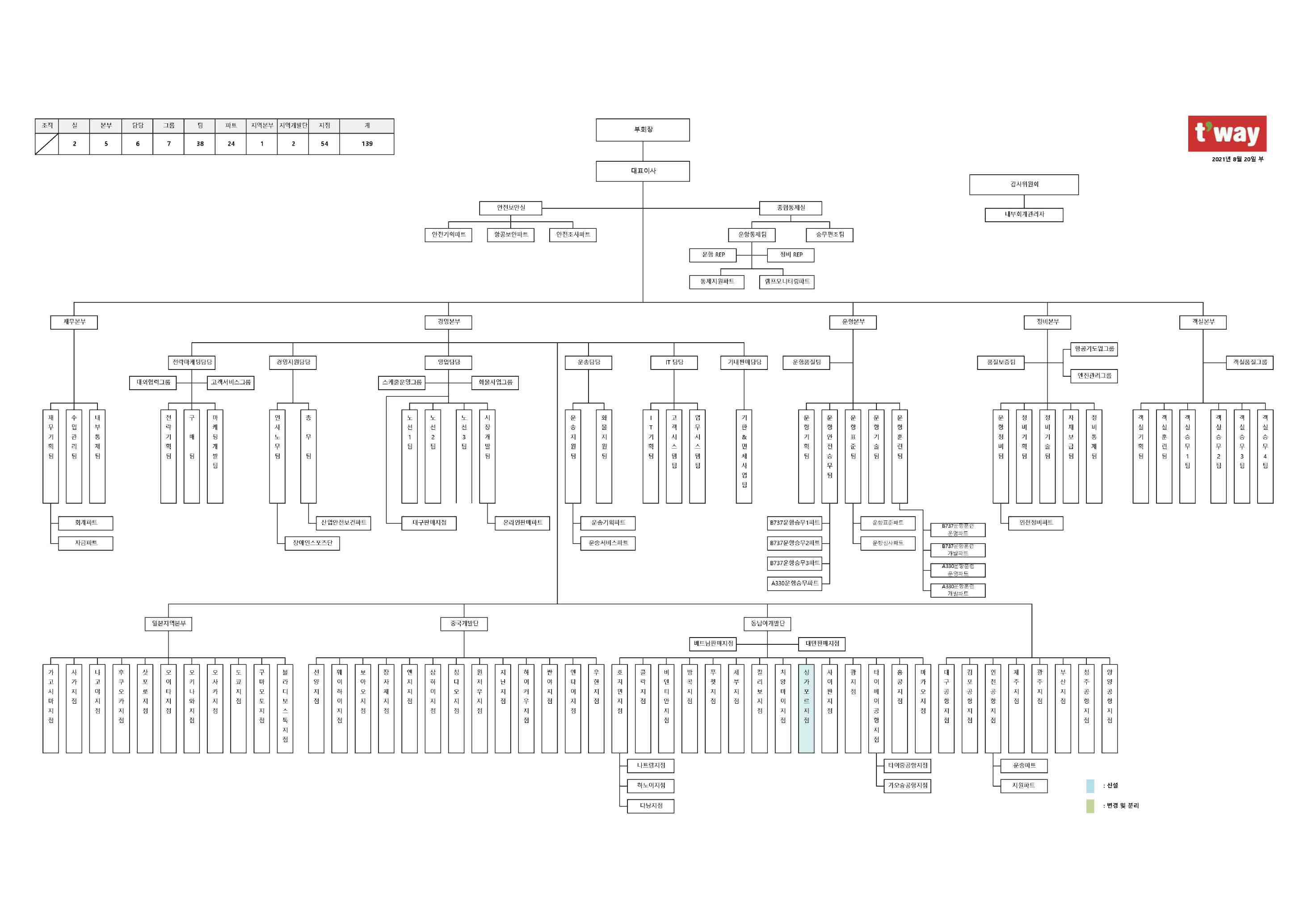 티웨이항공] 주주총회소집공고