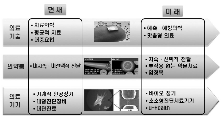 이미지: (자료: 화학세계 2014.05)