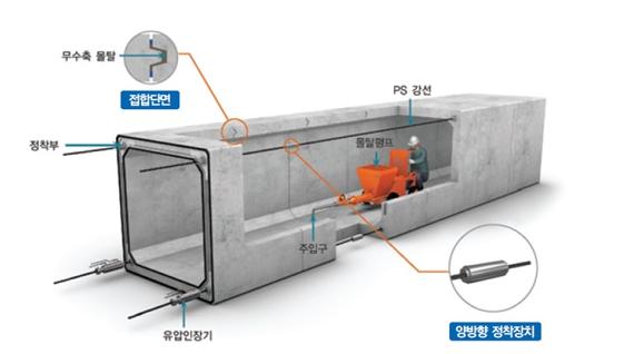 이미지: 공법개요도
