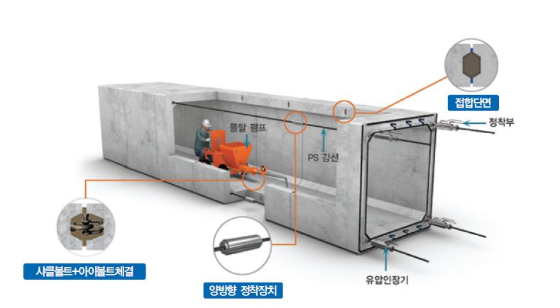 이미지: 공법개요도