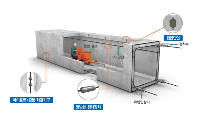 이미지: 공법개요도