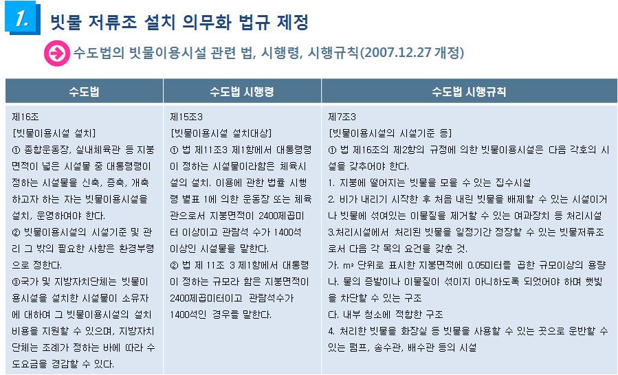 이미지: 빗물 저류조 설치 법규