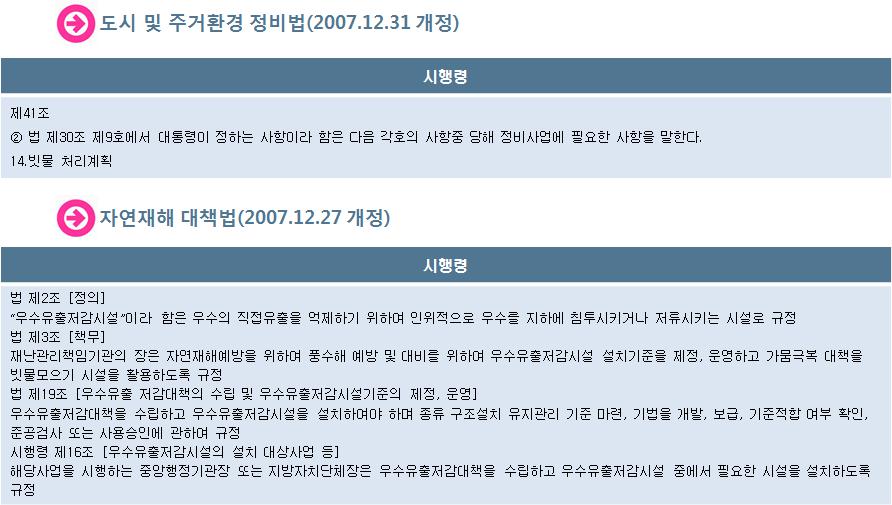 이미지: 도시 및 주거환경 정비법 및 자연재해 대책법