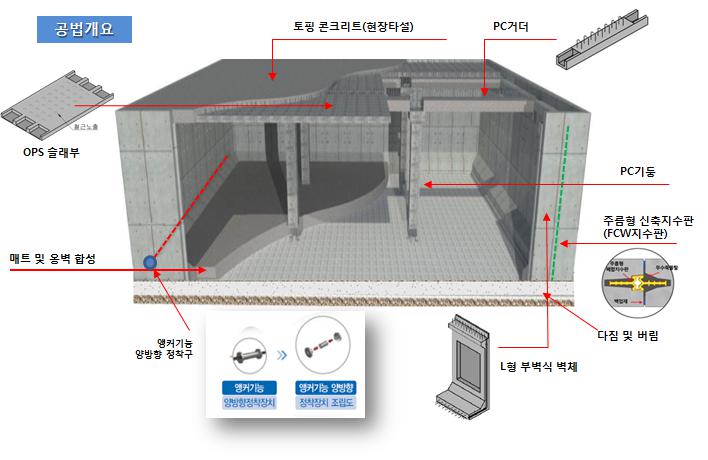 이미지: 공법개요