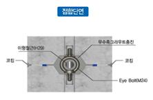이미지: 단면도