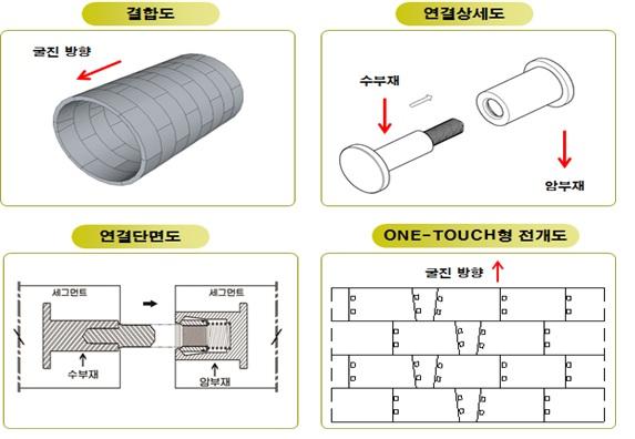 이미지: 원 터치형 공법개요도