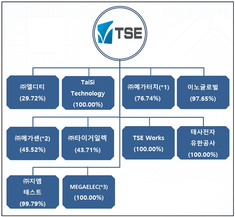 이미지: 지배구조