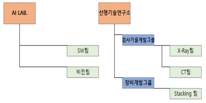 이미지: 연구조직