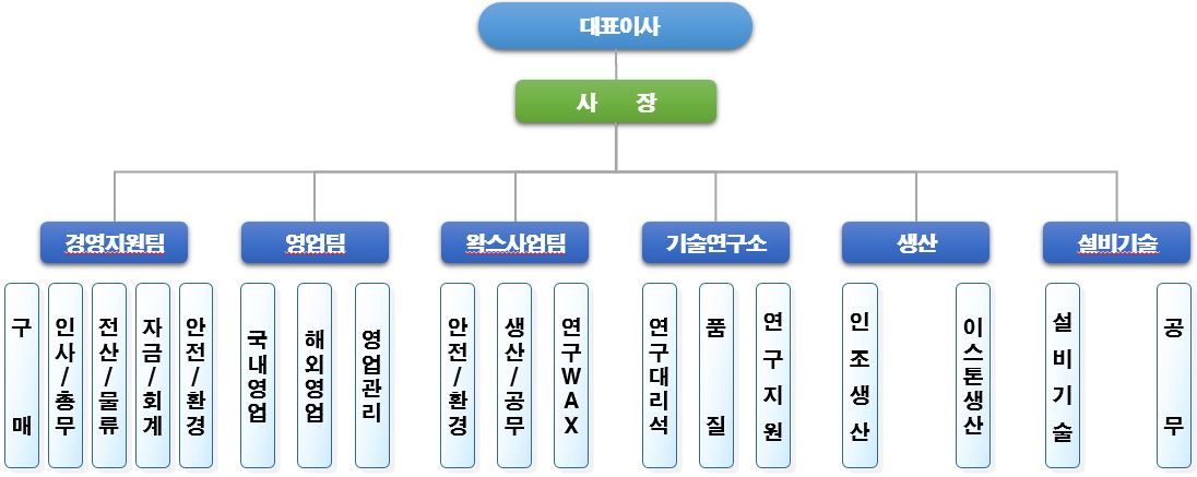 이미지: [조직도]
