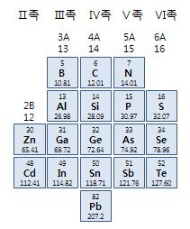 이미지: 주기율표