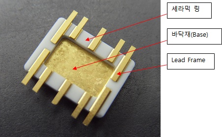 이미지: RF 통신용 패키지의 구조