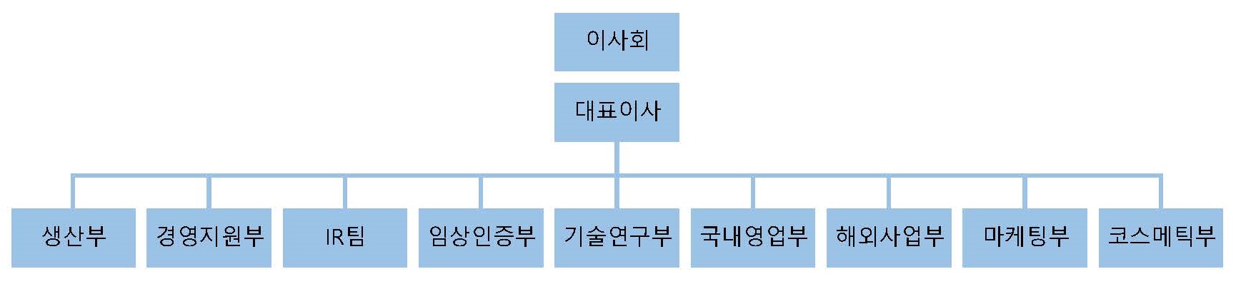 이미지: 조직도