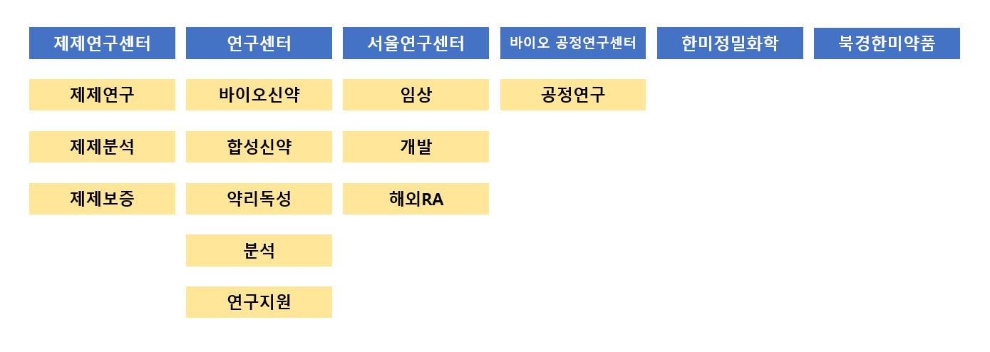이미지: 조직도