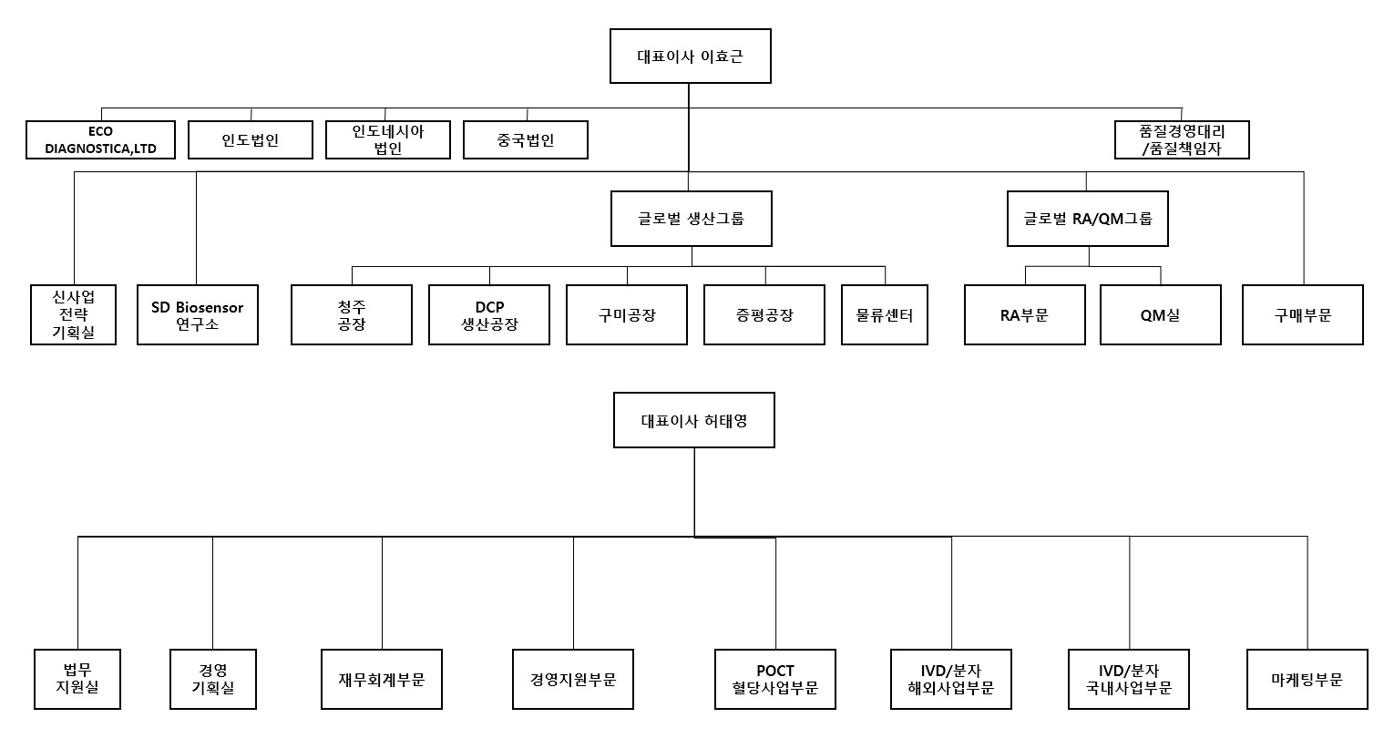 에스디바이오센서] [정정]주주총회소집공고