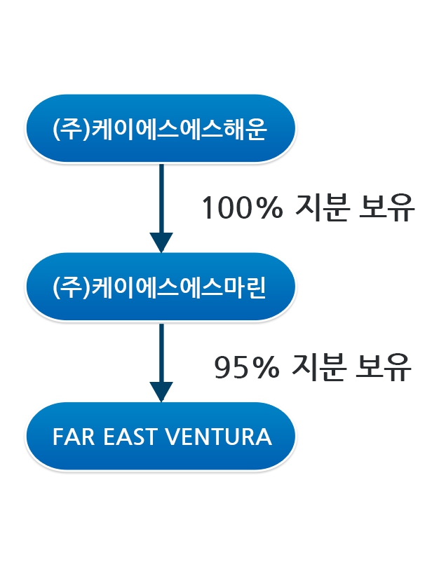 이미지: 계열회사