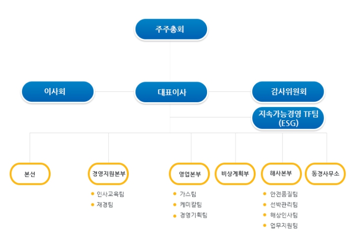 이미지: 조직도