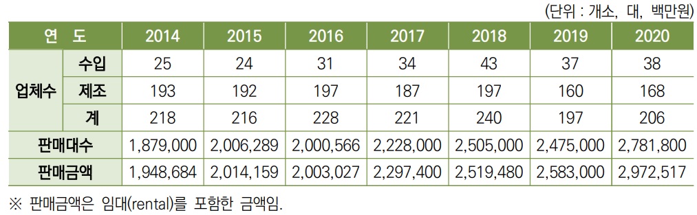 이미지: [정수기 시장 현황]