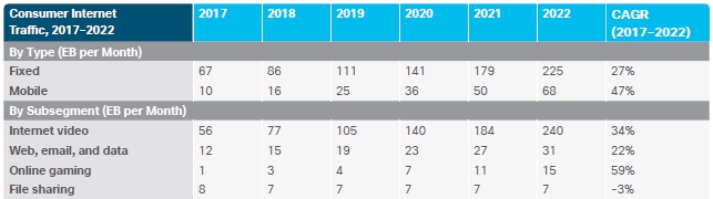 이미지: 2017 ~ 2022년 인터넷 영상 콘텐츠 시장 규모 전망