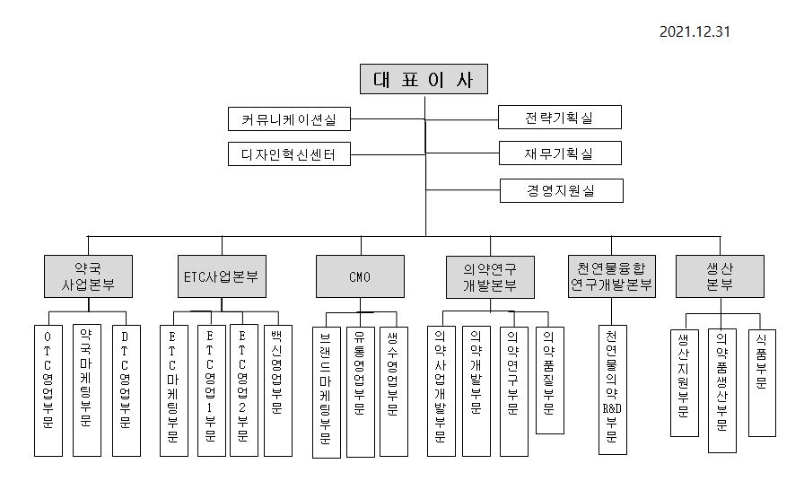 이미지: 조직도