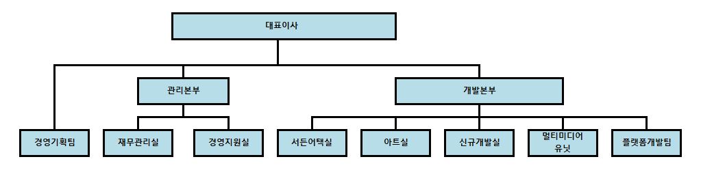 이미지: 조직도_2021.12
