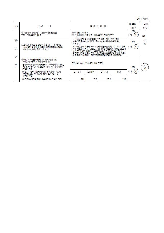 이미지: 중소기업기준검토표2