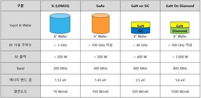 이미지: 화합물 반도체의 대표 소재