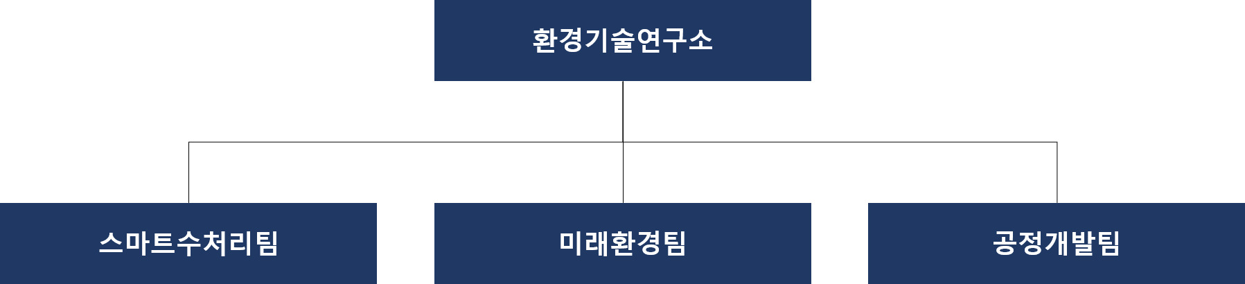 이미지: 연구소-조직도