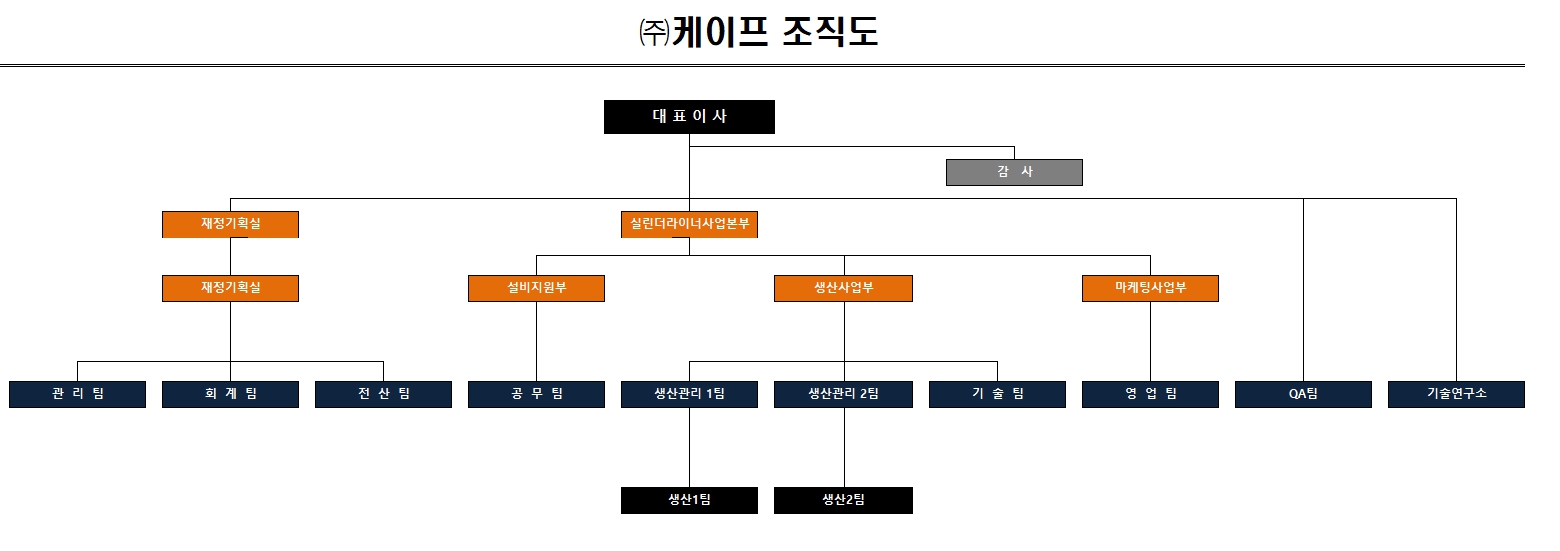 이미지: 조직도