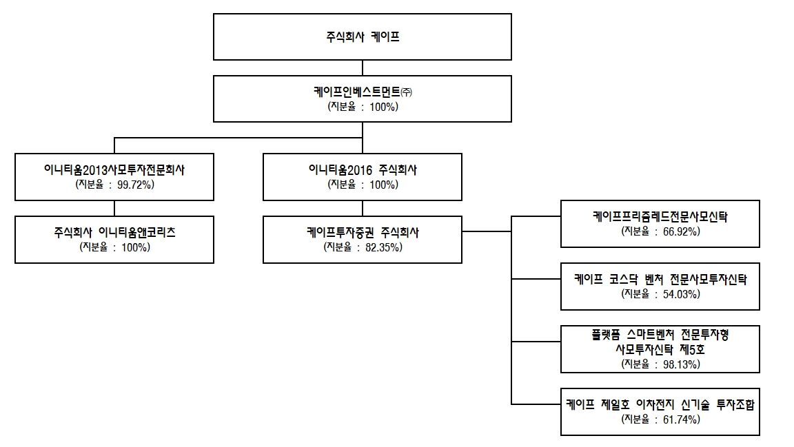 이미지: 회사 출자도_21.12.31