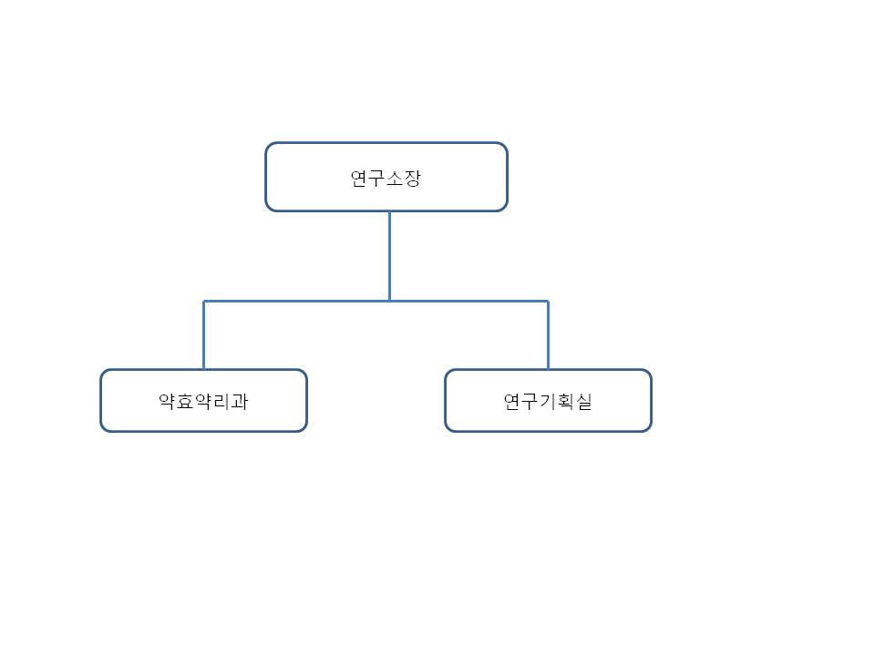 이미지: 바이오톡스텍 연구소 조직도