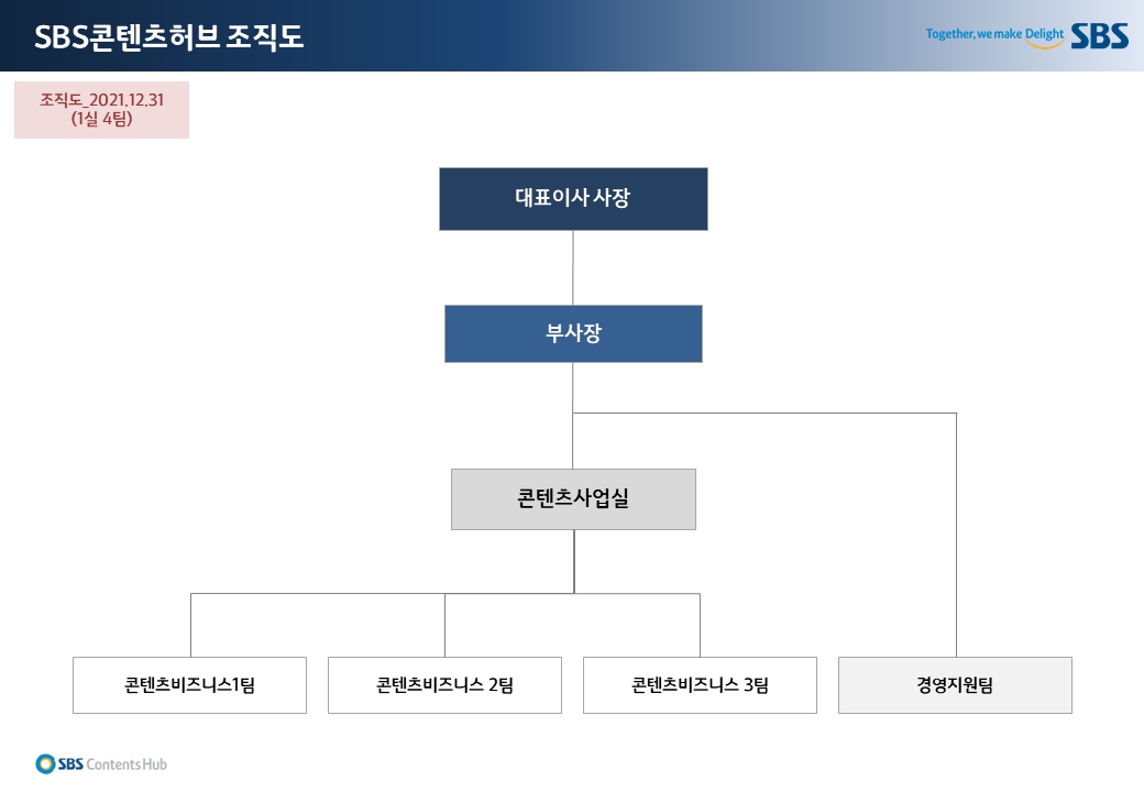 이미지: 조직도